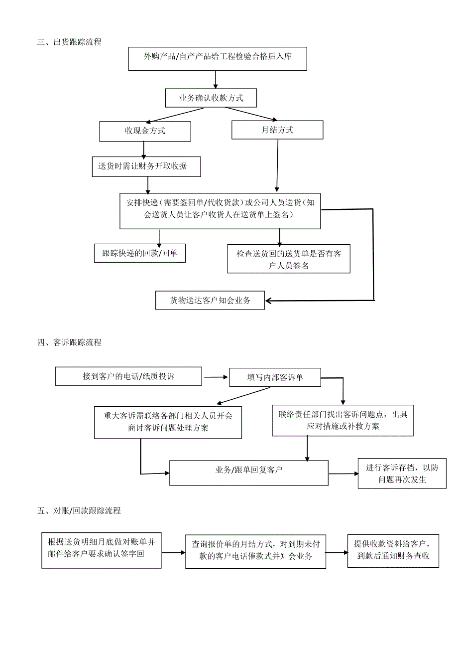 非标自动化业务跟单流程图_第2页