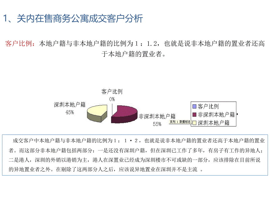 深圳_公寓客户专题研究_第3页