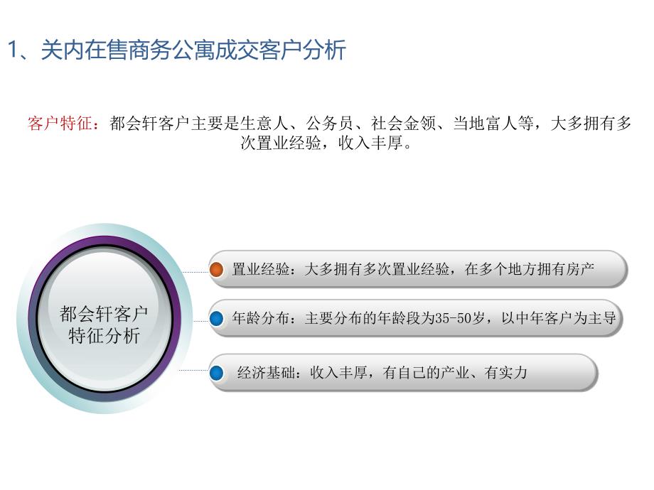 深圳_公寓客户专题研究_第4页