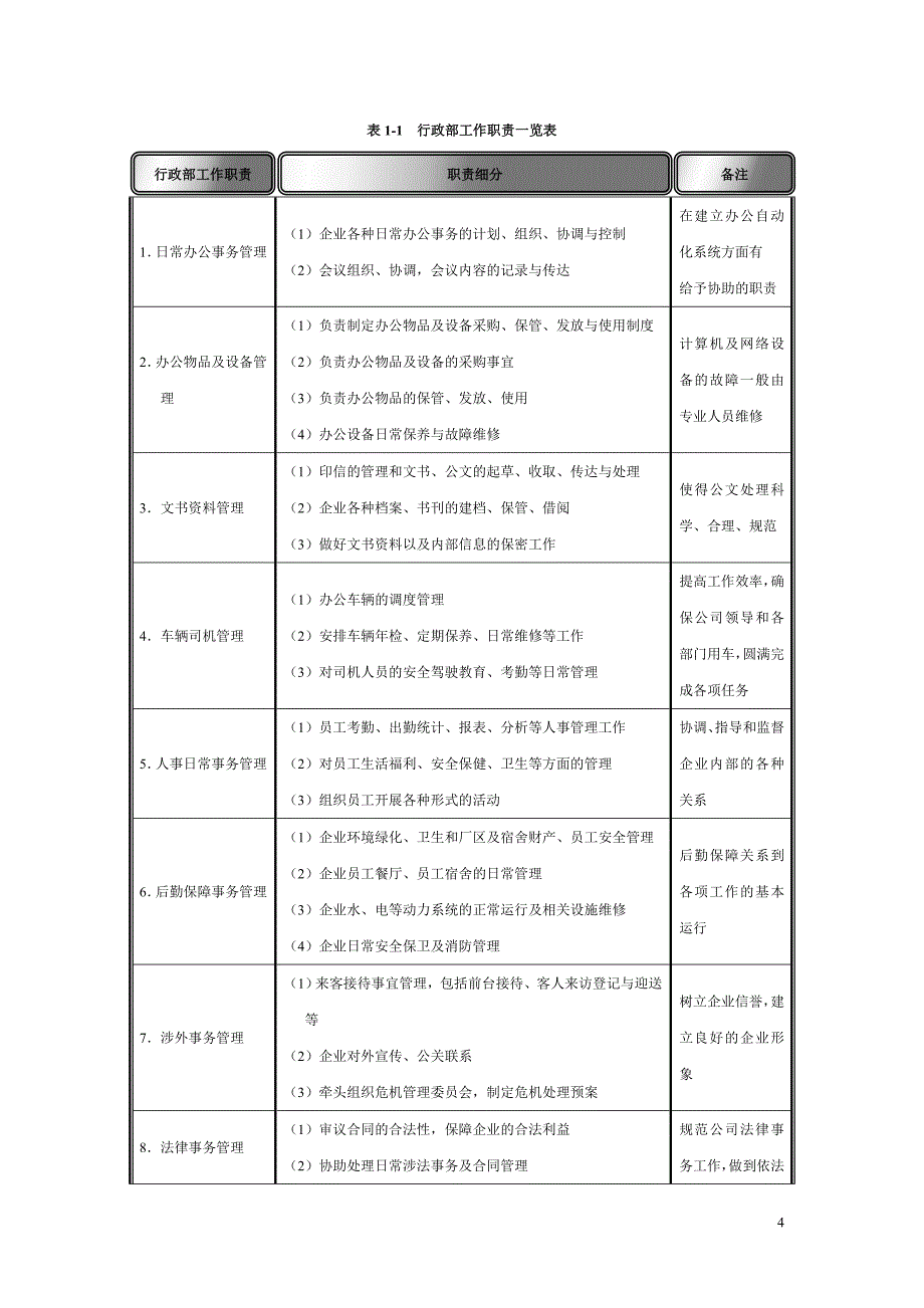 行政管理职位工作手册3_第4页