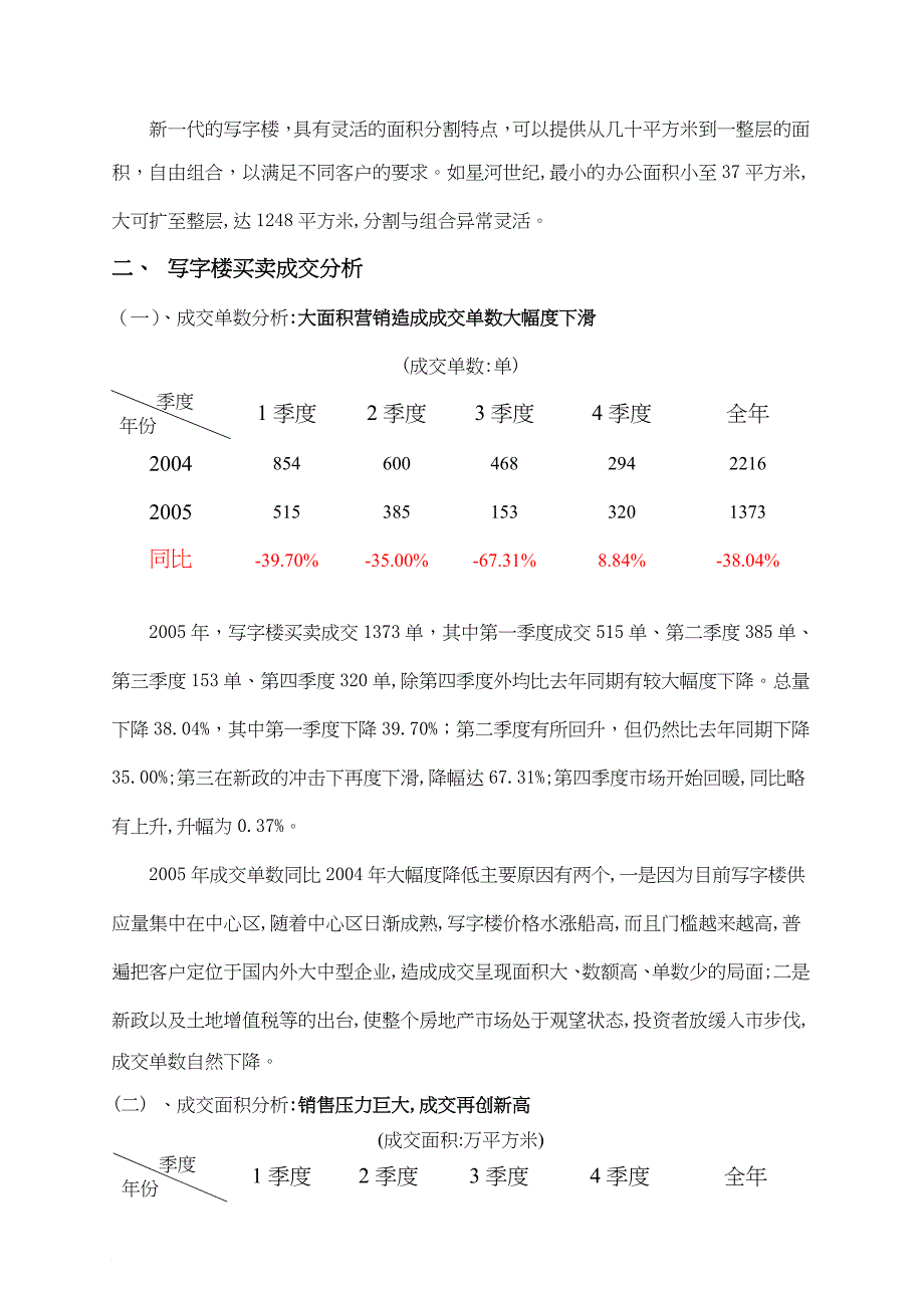 深圳商用物业市场分析报告_第4页