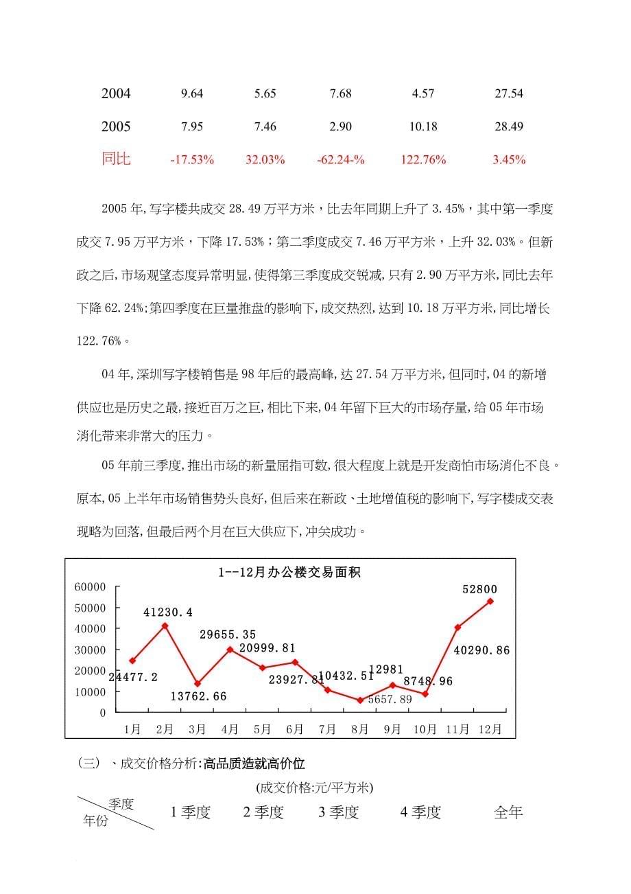 深圳商用物业市场分析报告_第5页