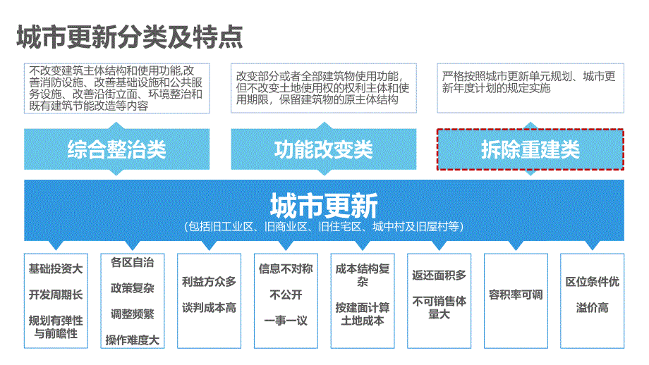 深圳城市更新 旧改 操作流 程完 整版_第3页