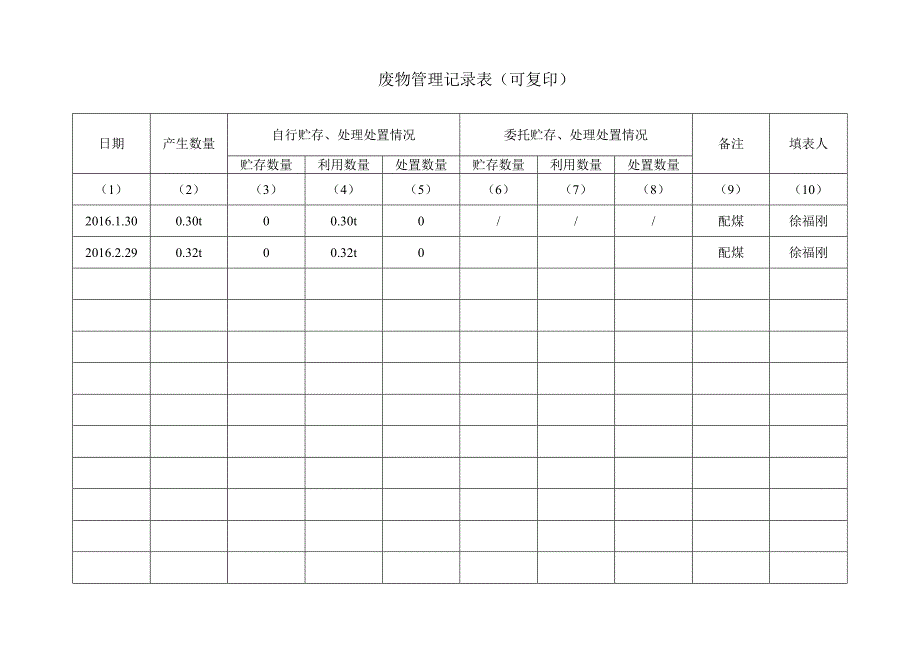 危险废物台账(生化污泥)2016版_第3页