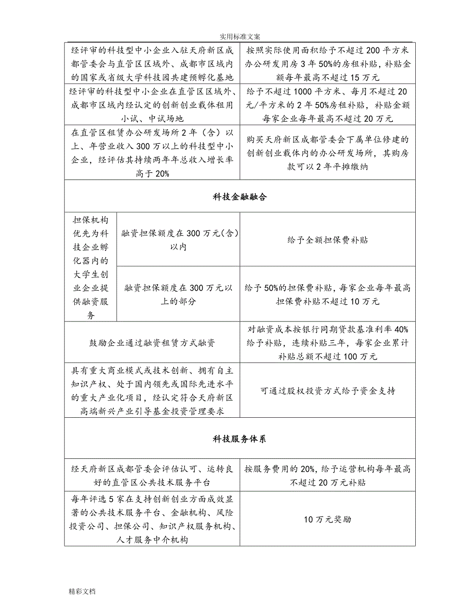 天府新区企业优惠政策汇总情况.doc_第3页