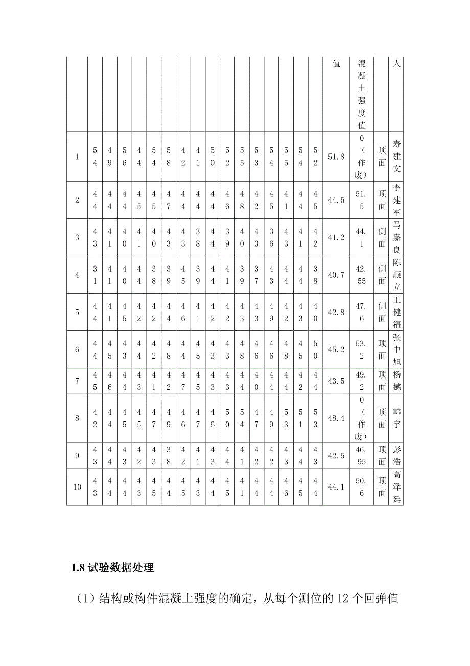 回弹试验报告_第4页