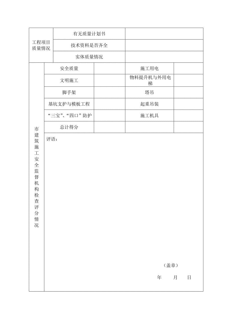 河南建设工程中州平安杯奖_第5页