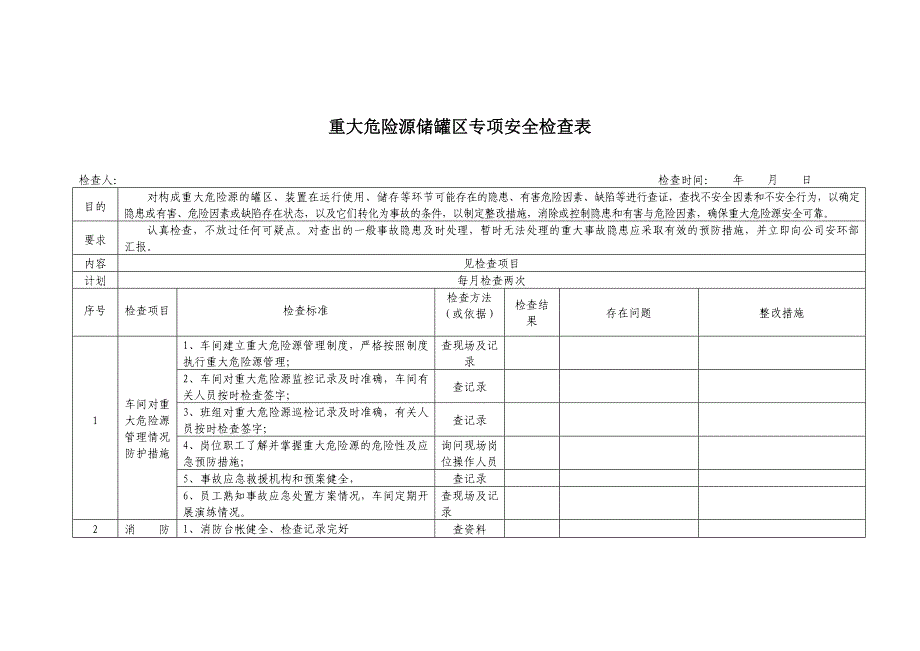 重大危险源储罐区专项安全检查表_第1页