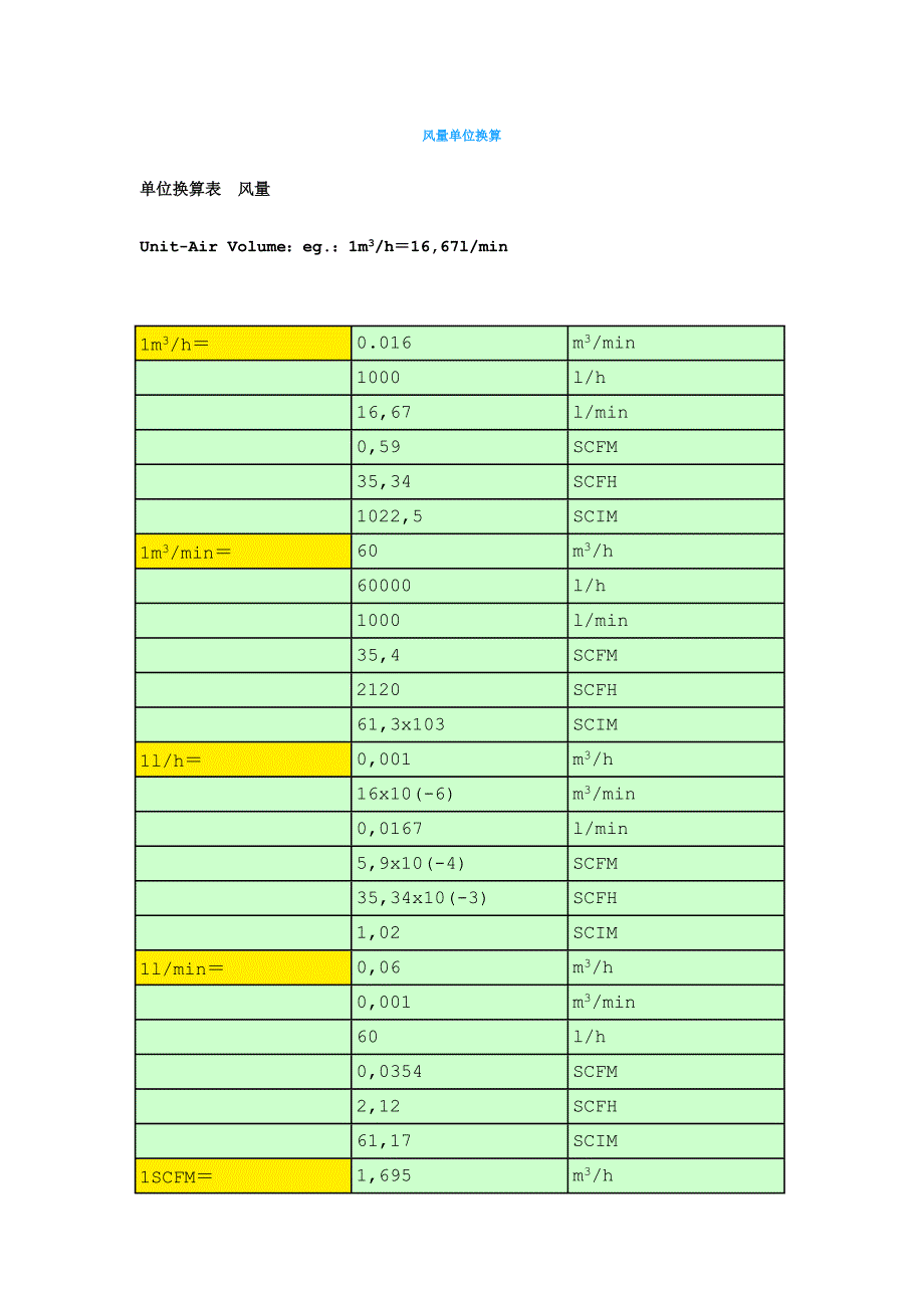 风量换算单位.doc_第1页