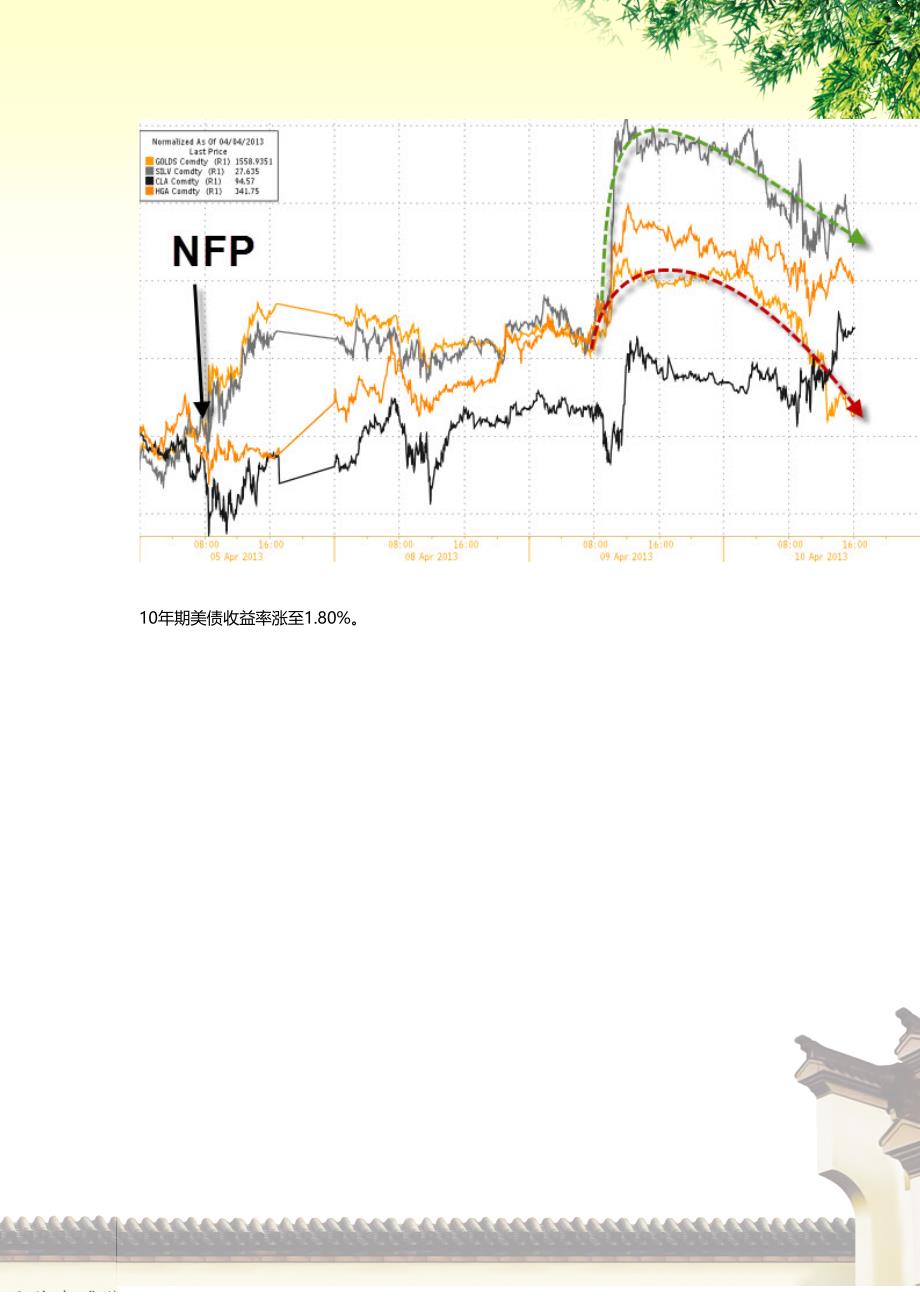 美股创下新高 日元四年新低 黄金大跌1.8%_第4页