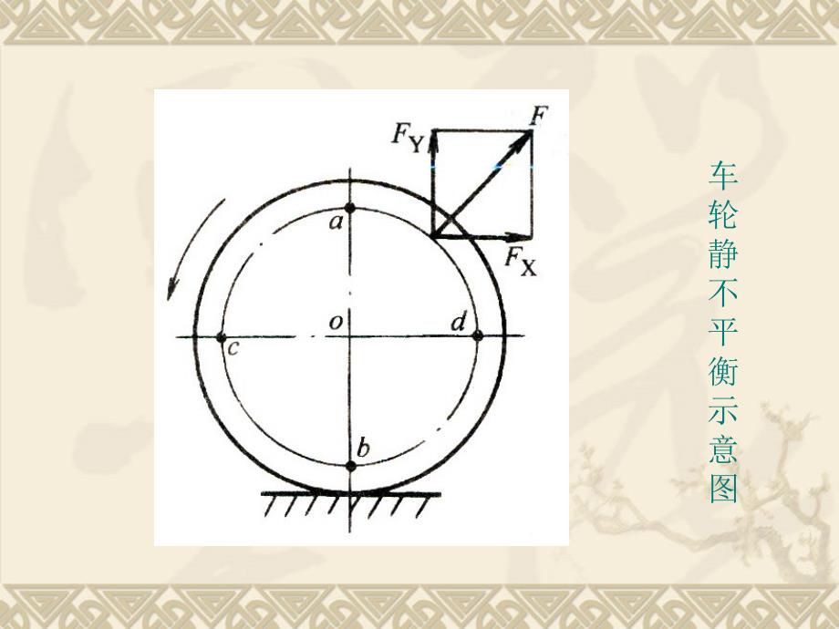 汽车检测与诊断技术 第4 章2_第3页