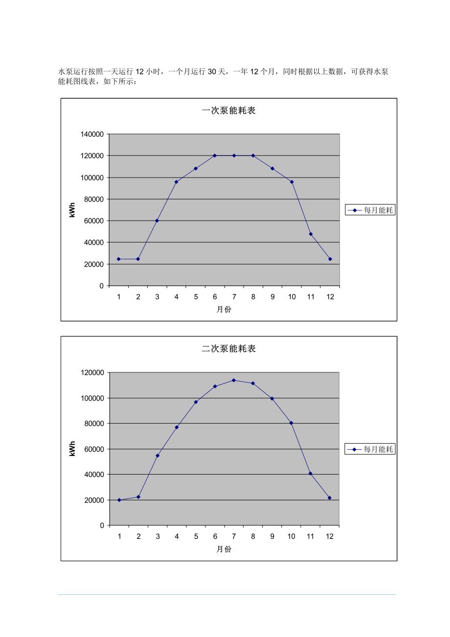 一次泵定流量系统与二次泵变流量系统方案比较报告_第4页