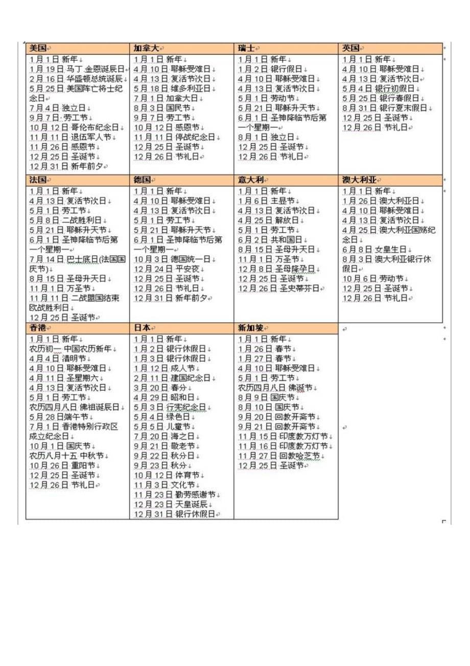 10个主要国家节日汇总_第5页