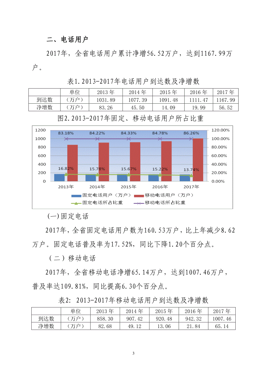 海南通信行业统计公报资料_第3页