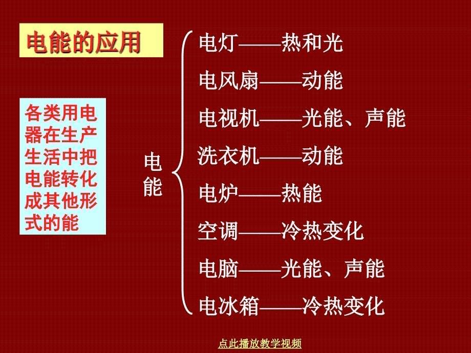 新人教版九年级物理第十八章第一节电能电功_第5页