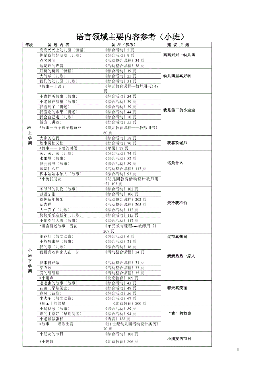 幼儿语言领域目标分解_第3页