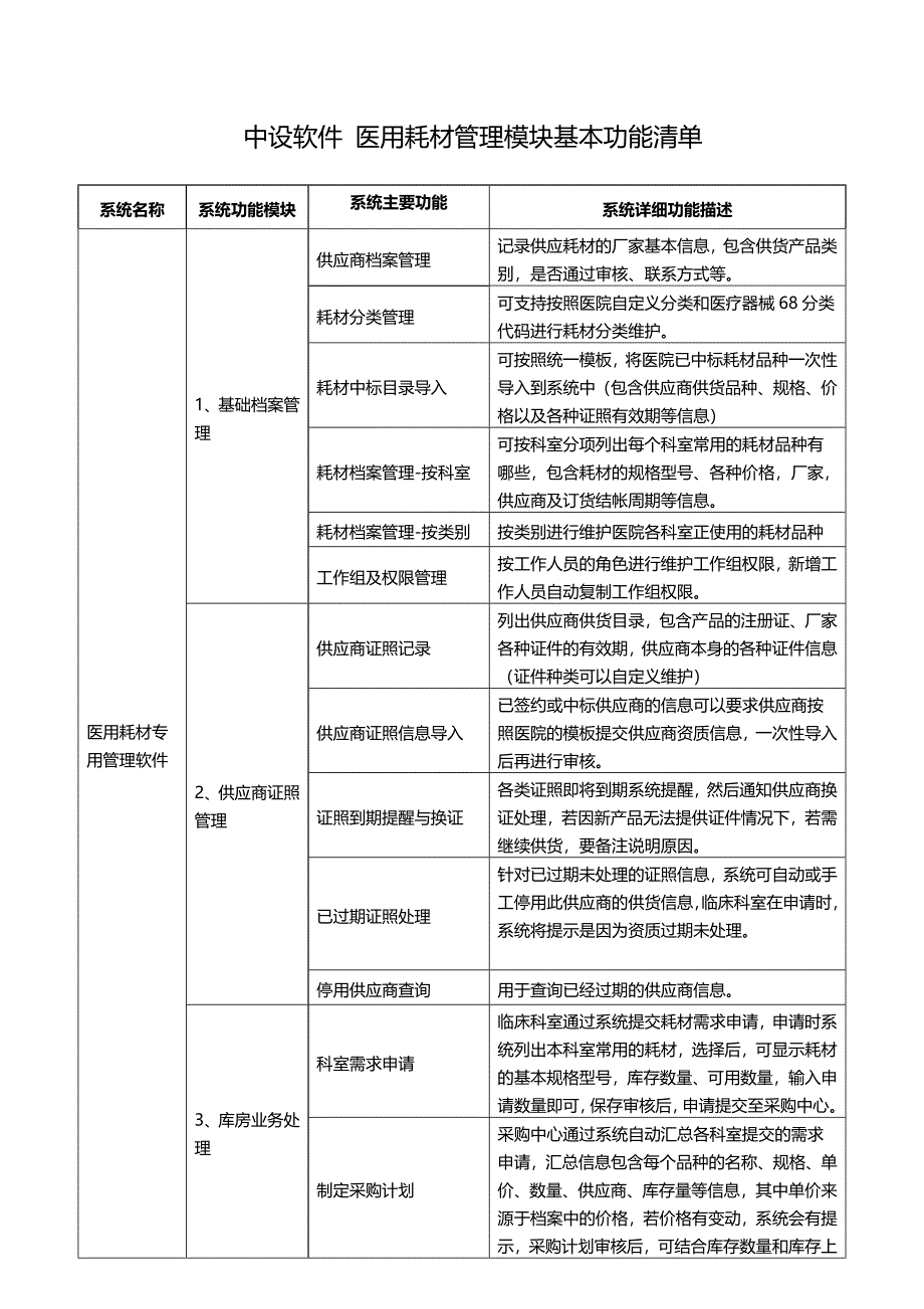 医用耗材管理软件基本功能清单_第1页