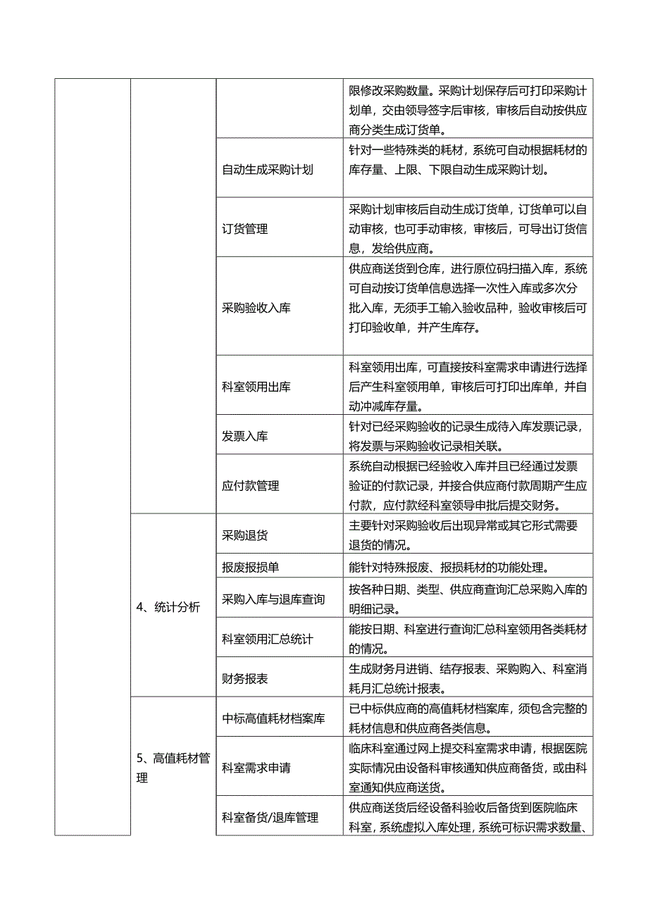 医用耗材管理软件基本功能清单_第2页