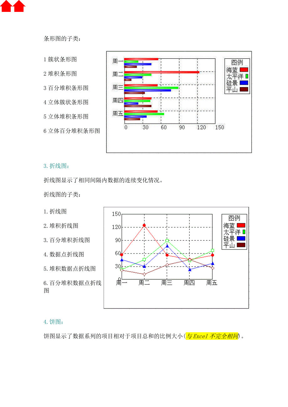 统计图的种类_第2页