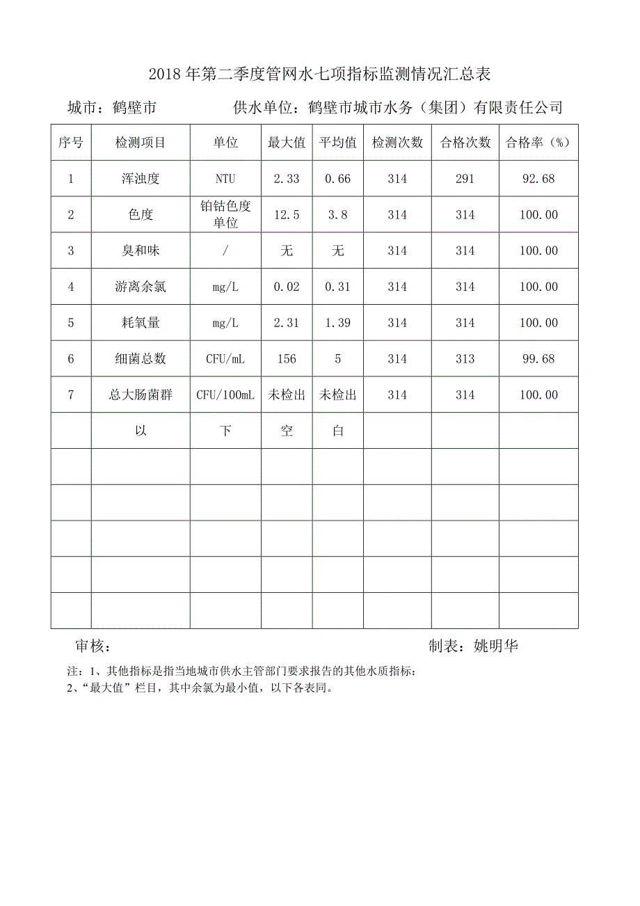 河南城供水水质监测网_第4页