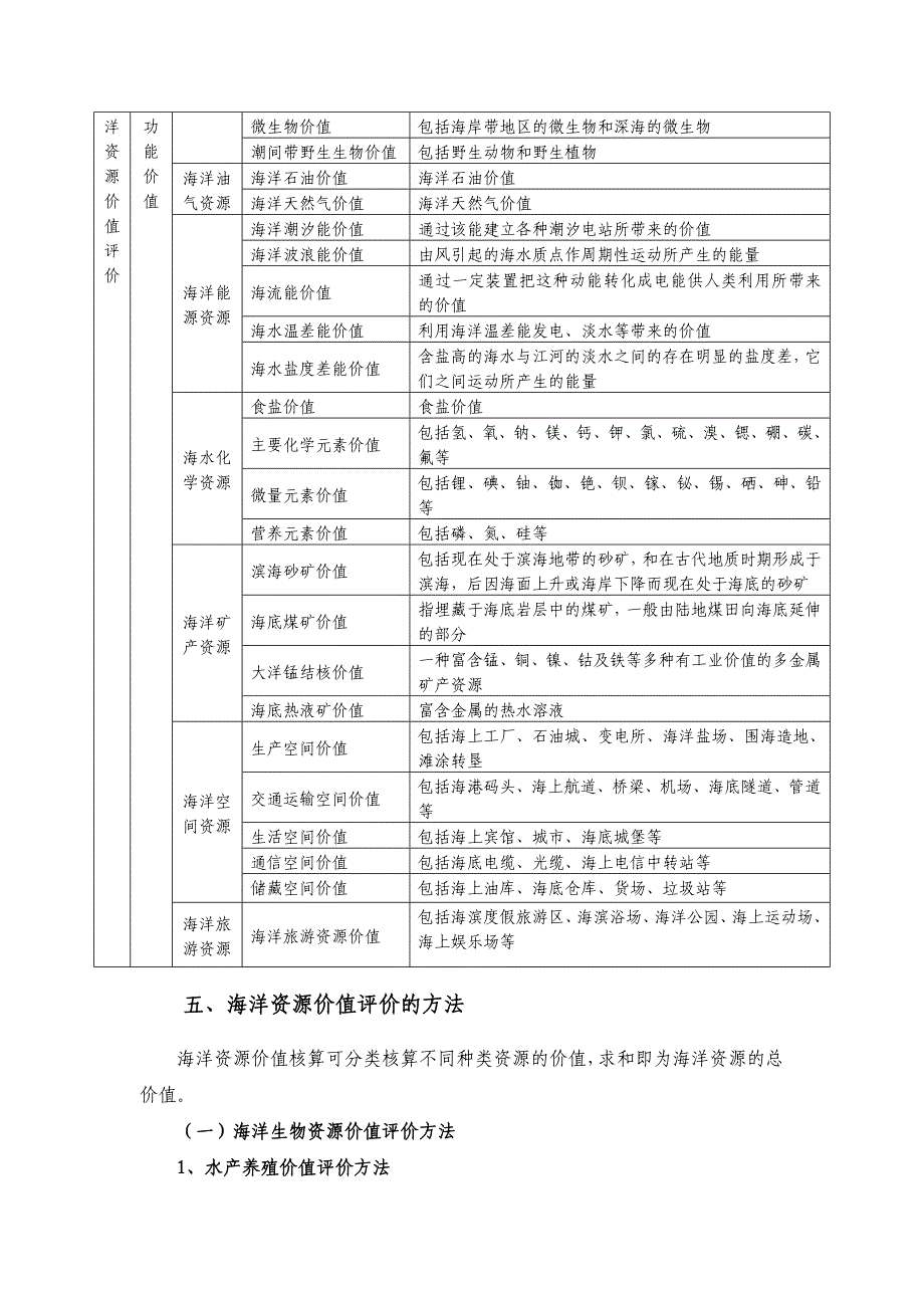 海洋资源价值评价的方法研究_第3页