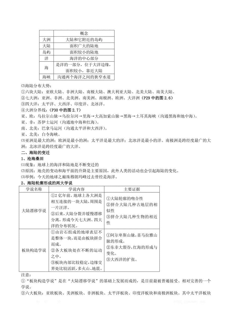 地理_知识点按章节汇总(人教版)_49页_第5页