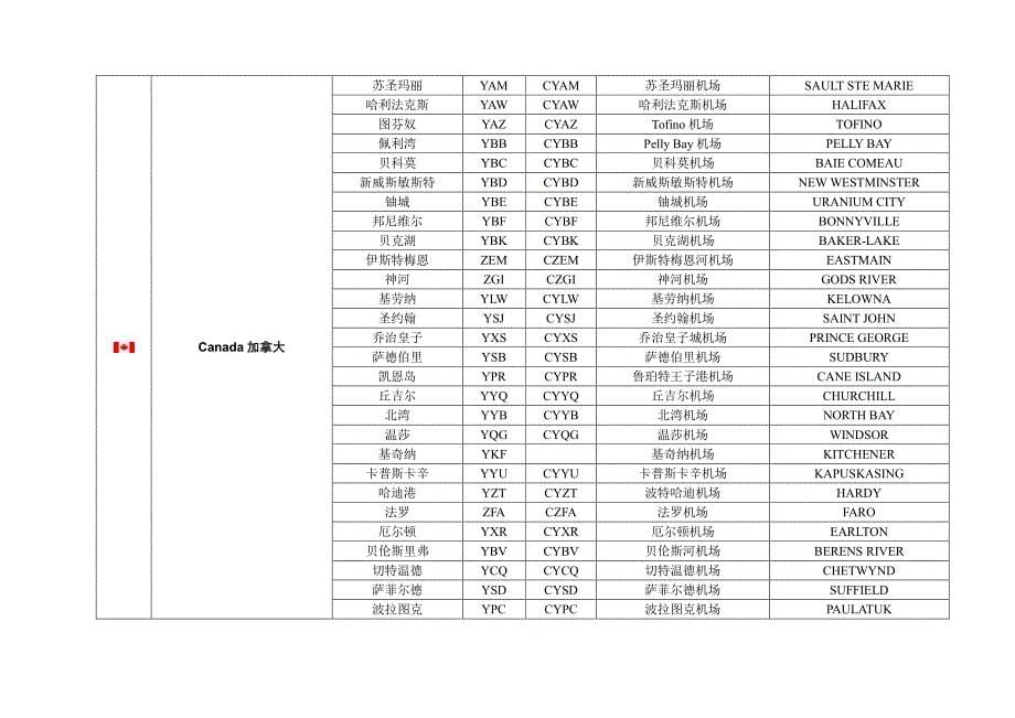 世界各国主要机场名称及代码_第5页