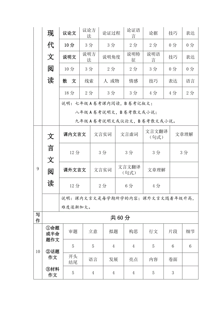 中考语文-分值比_第2页