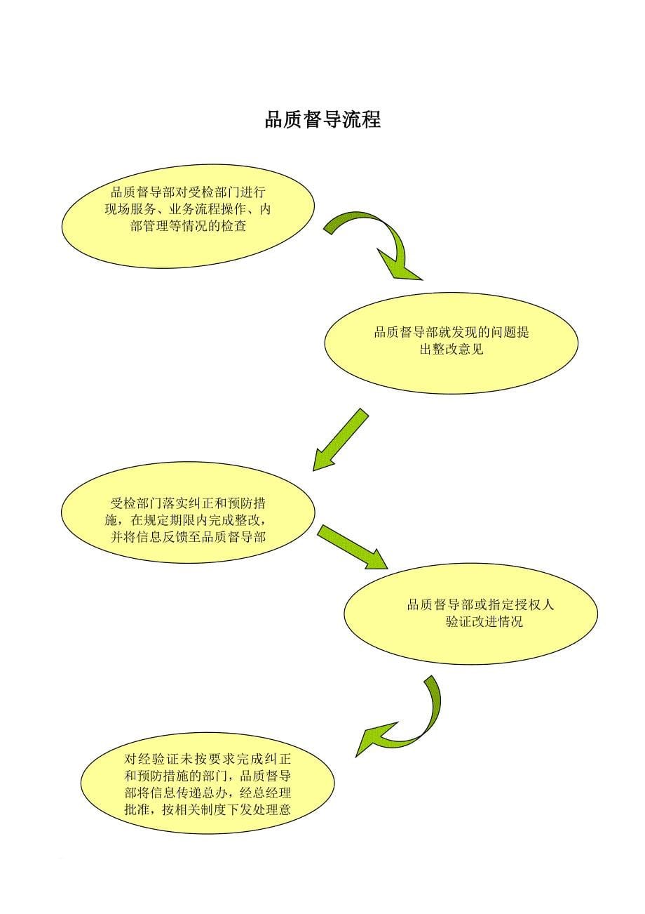 广州某公司品质管理手册_第5页