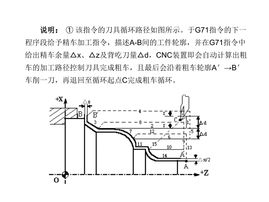 数控机床编程与操作第2版教学作者穆国岩9课件_第3页