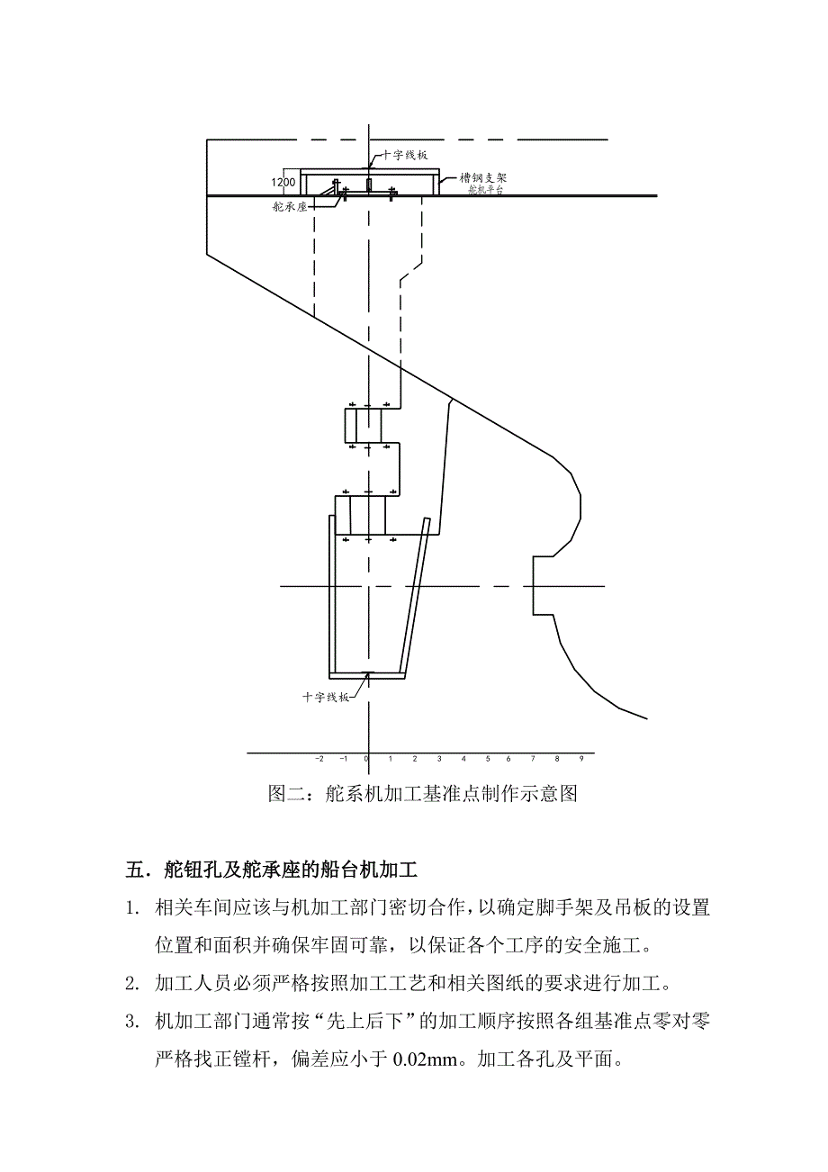 舵系安装工艺规程_第3页