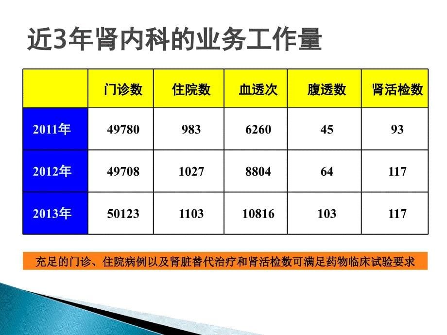 肾病专业汇报-20140220_第5页