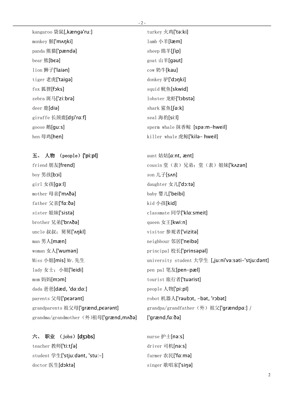 英语单词大全分类(有音标)_第2页