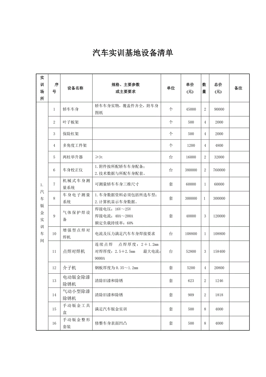 汽车实训设备清单_第1页