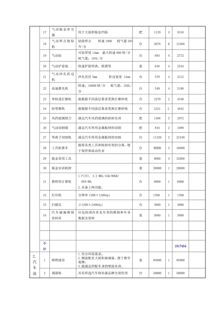 汽车实训设备清单_第2页