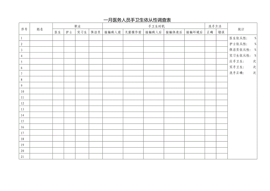 科室手卫生依从性调查.doc_第3页