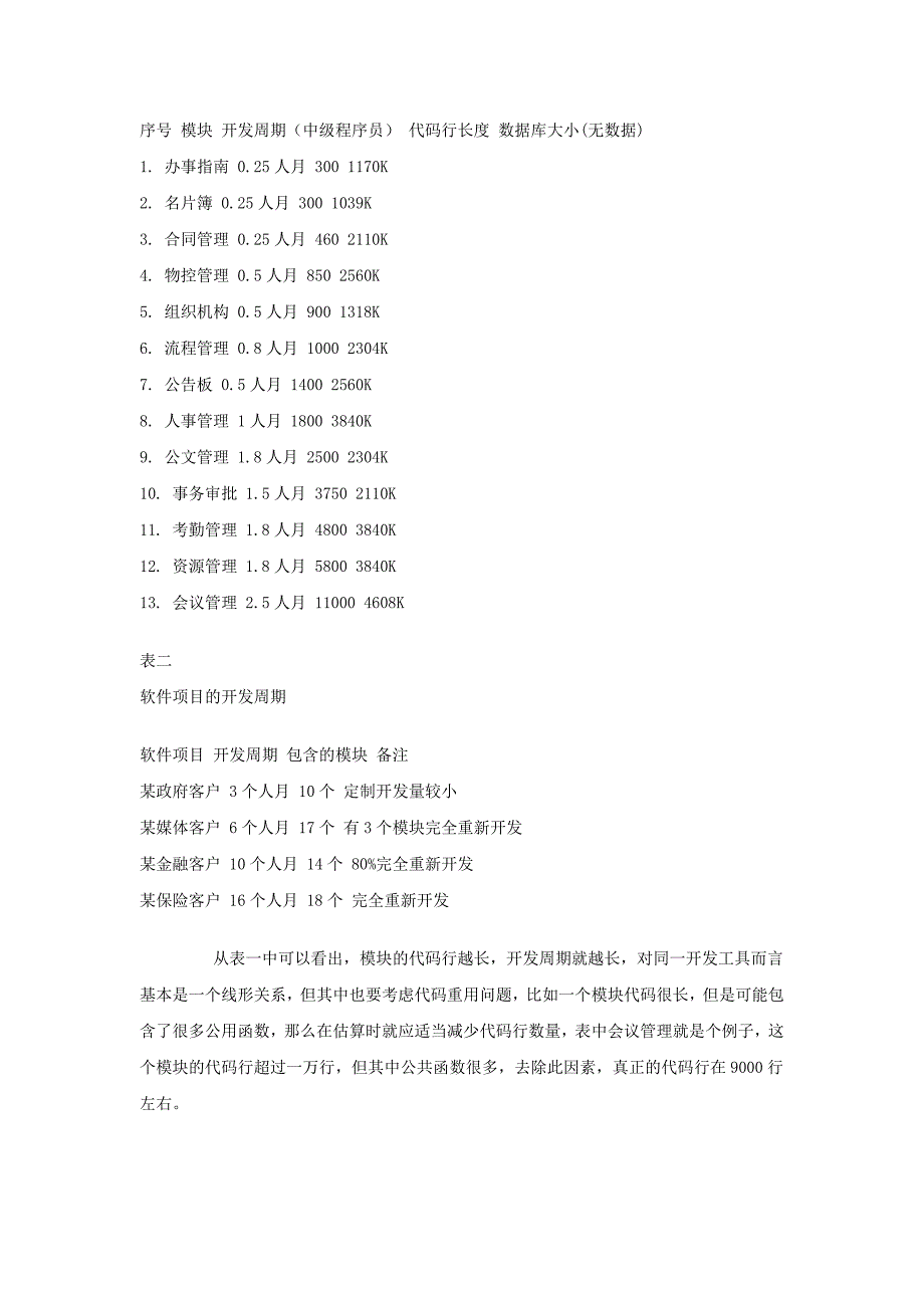 软件开发周期估算及探讨-Read_第3页