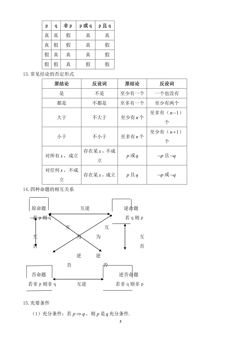 高中数学常用公式及定理_第3页