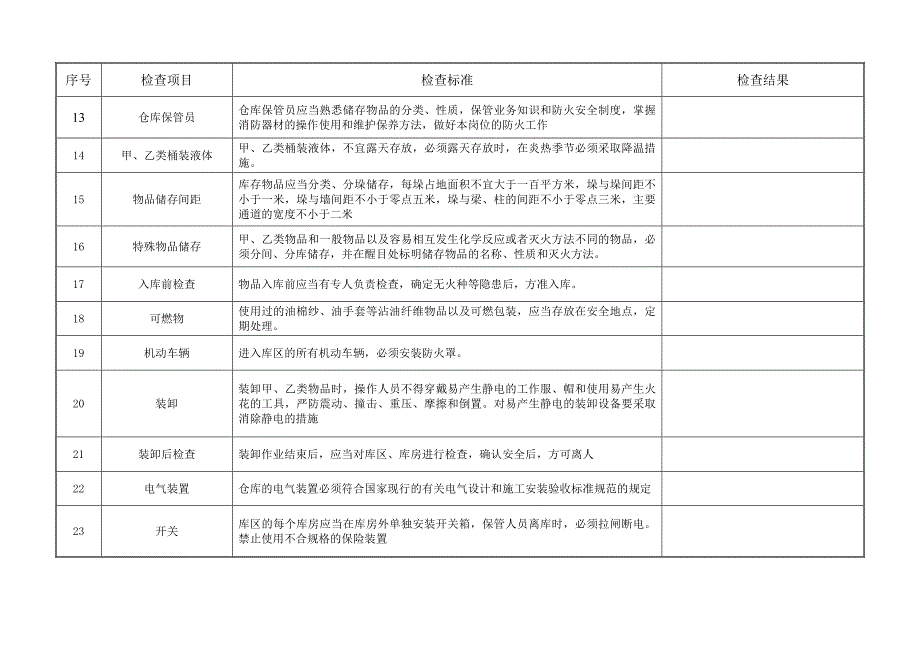 危险化学品储存安全检查表_第2页