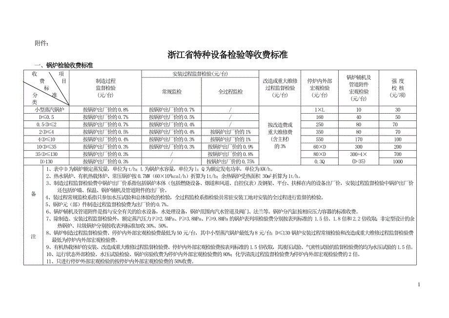 浙江省特种设备检验等收费标准资料_第1页