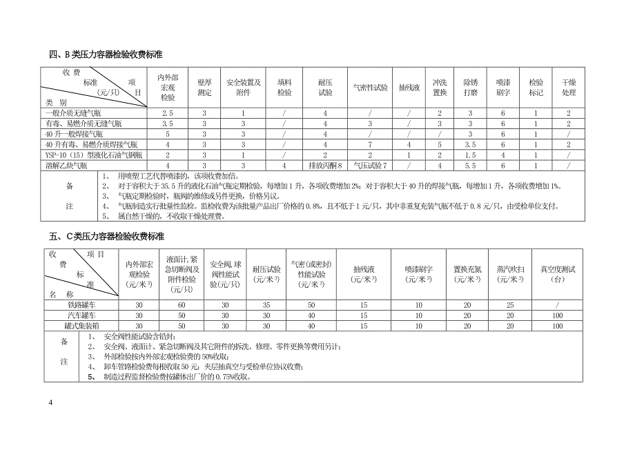 浙江省特种设备检验等收费标准资料_第4页