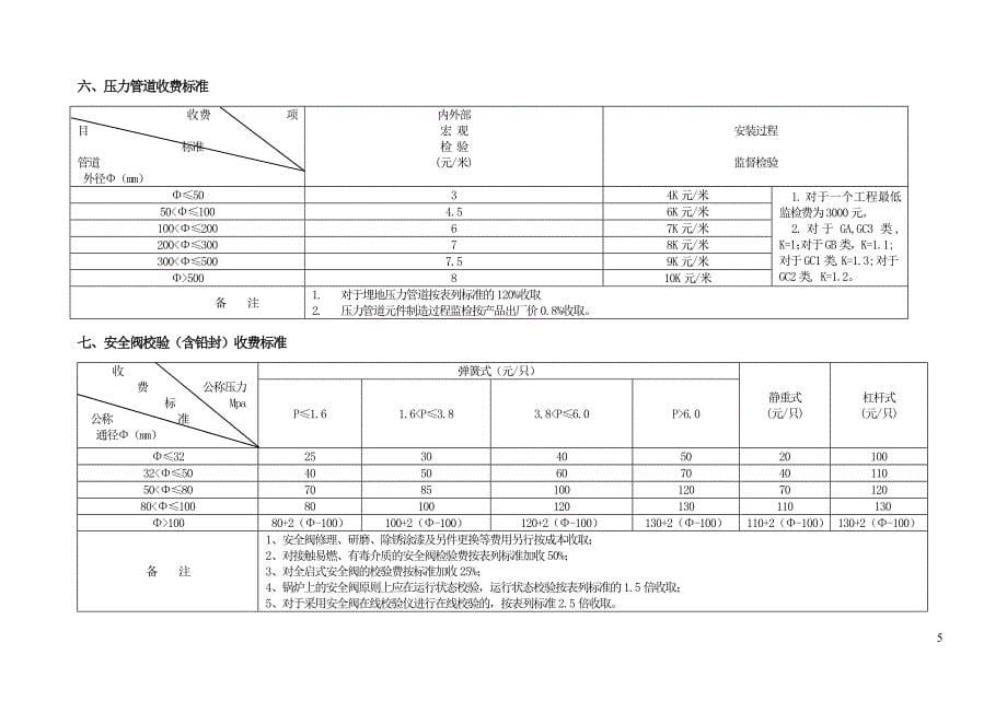 浙江省特种设备检验等收费标准资料_第5页