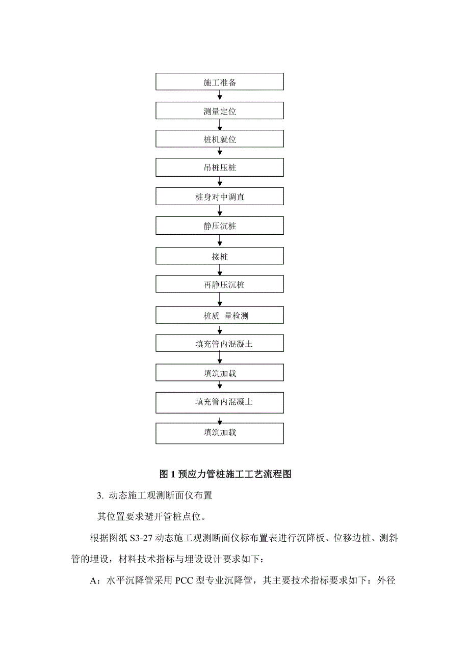 预应力管桩施工组织.doc_第2页