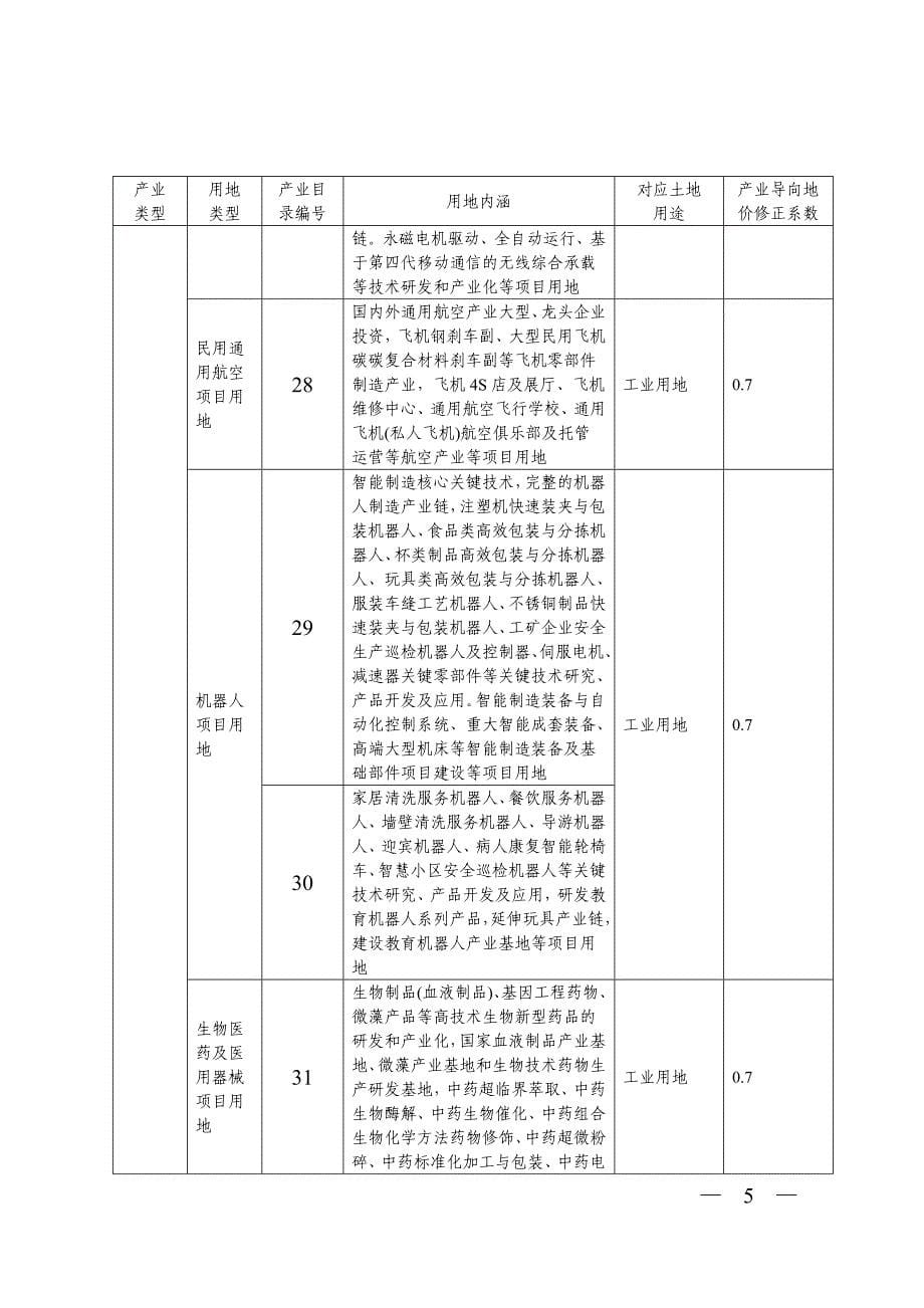 现代产业发展导向地价修正系数表_第5页