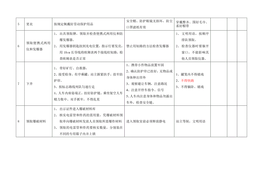 爆破工岗位精细化标准(最新)_第2页