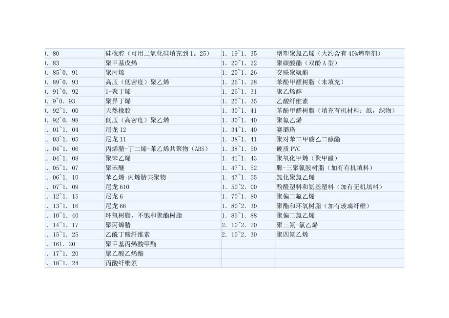 塑料分拣法_第4页