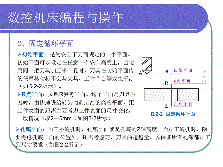 数控机床指令课件_第4页