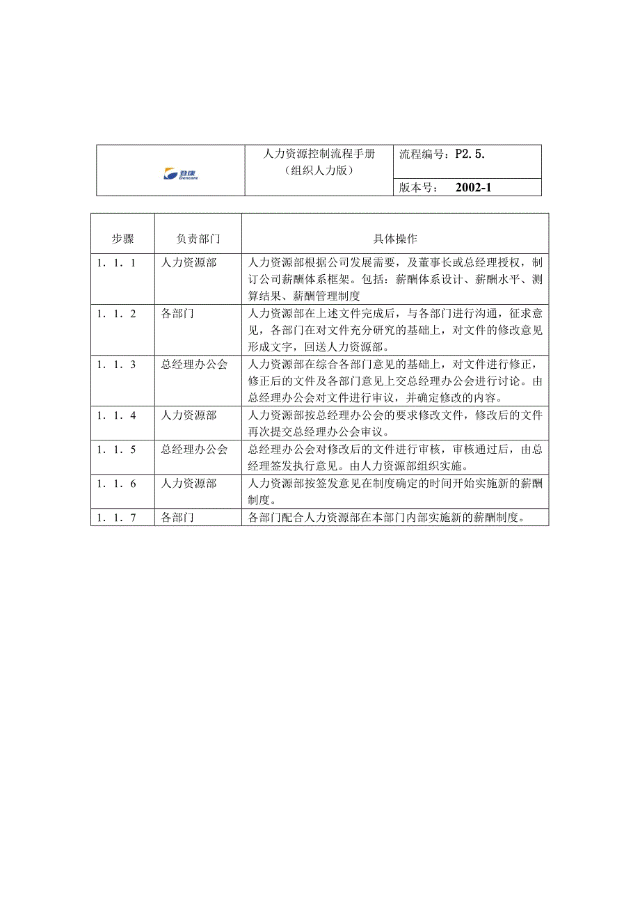 薪酬管理控制流程_第2页