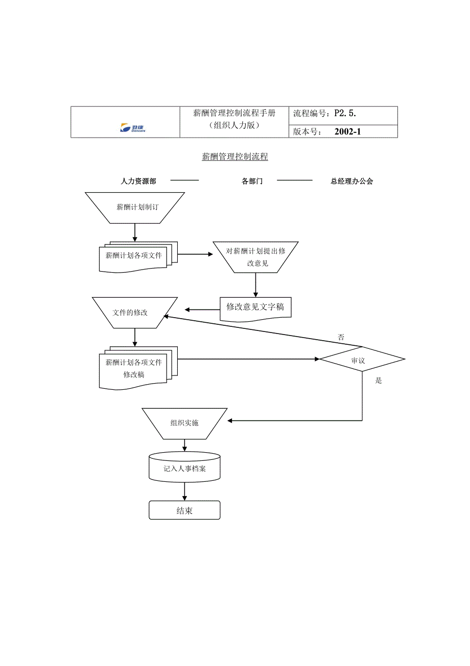 薪酬管理控制流程_第3页