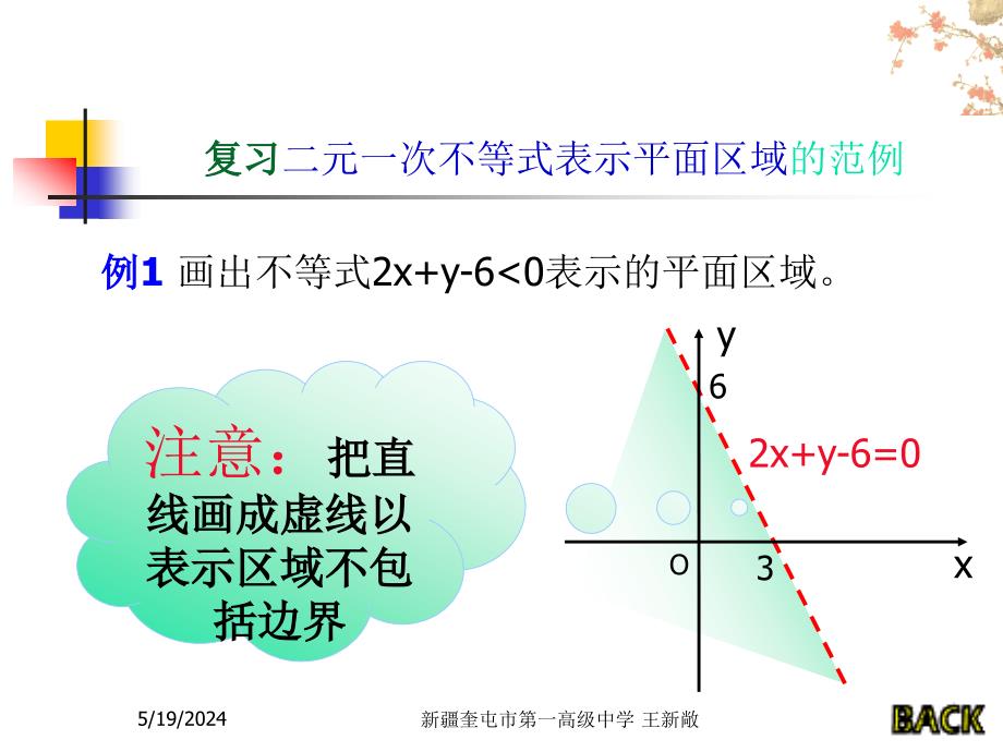 新课标人教A版数学必修5全部课件简单的线性规划二_第4页